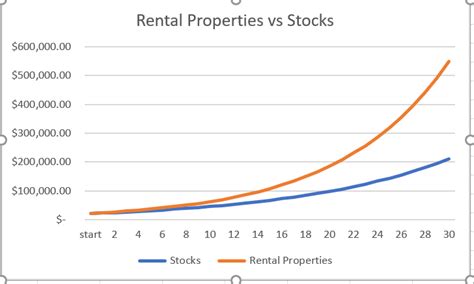 share market vs rental property